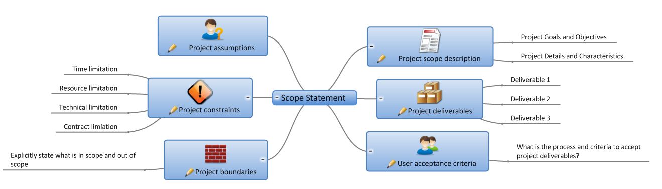 Project scope thesis